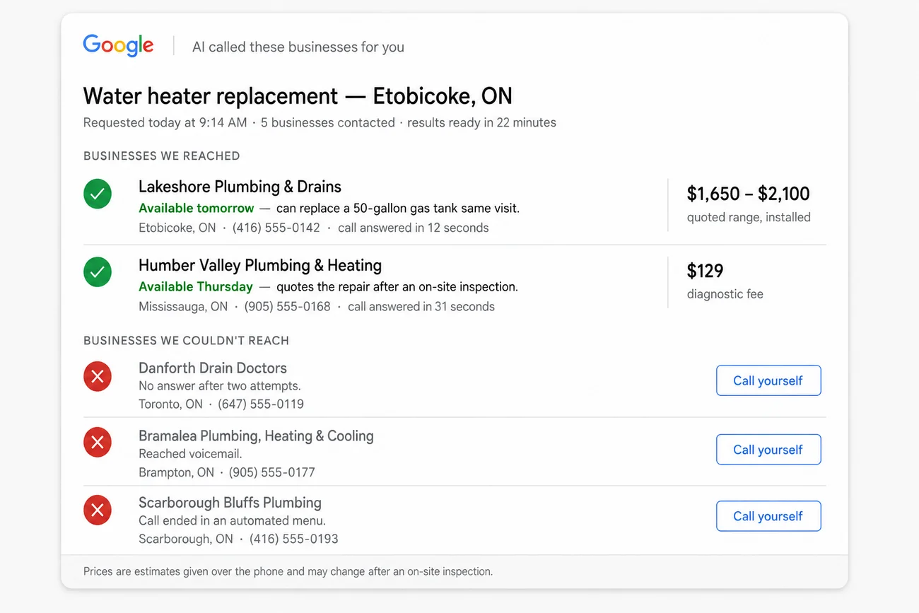 Illustration of the results Google returns after calling businesses: two under 'businesses we reached' with prices and availability, three under 'businesses we couldn't reach'